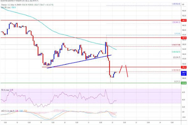 以太币最新行情价格 以太坊最新消息资讯-第3张图片-芝麻交易所下载